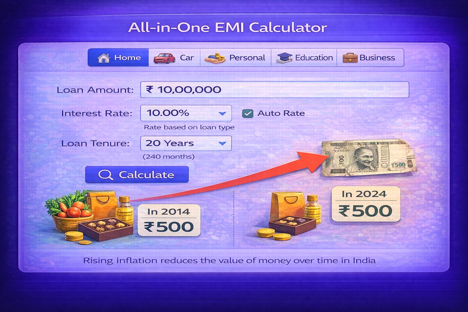All-in-one EMI calculator interface showing loan type selection home car personal education business, amount, auto rate, tenure inputs, and EMI results